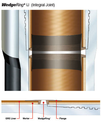 WedgeRing Integral Joint