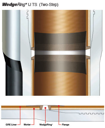 WedgeRing IJ TS Two-step